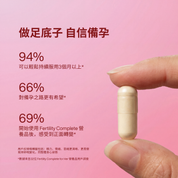 Fertility Complete for Her (慳15%)