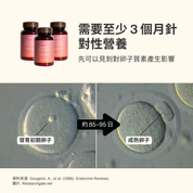Fertility Complete for Her (慳15%)